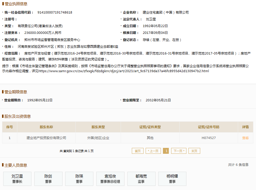 票據(jù)逾期余額14.74億元，建業(yè)住宅集團(tuán)持續(xù)上榜逾期名單引關(guān)注